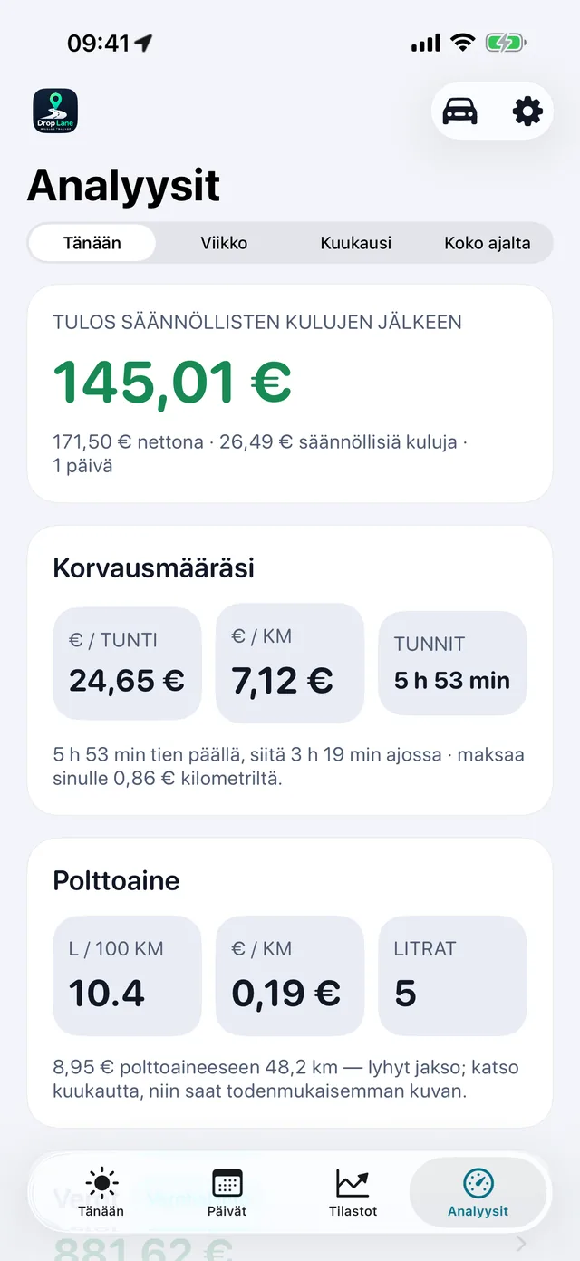 Ja mitä tunti oikeasti tuotti — 24,65 € tunnissa kulujen jälkeen, 7,12 € kilometriltä, ja kilometrikorvaus laskettuna taustalla.