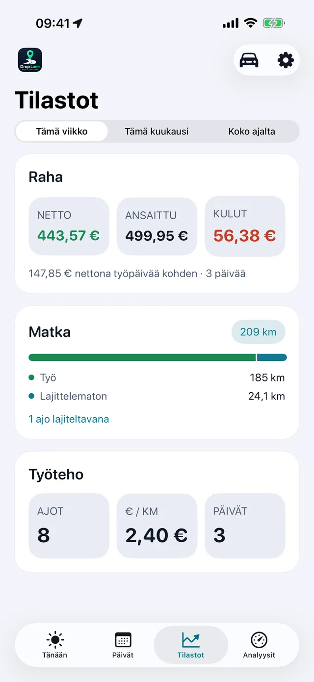 Tilastot — Viikko, selkeinä lukuina.