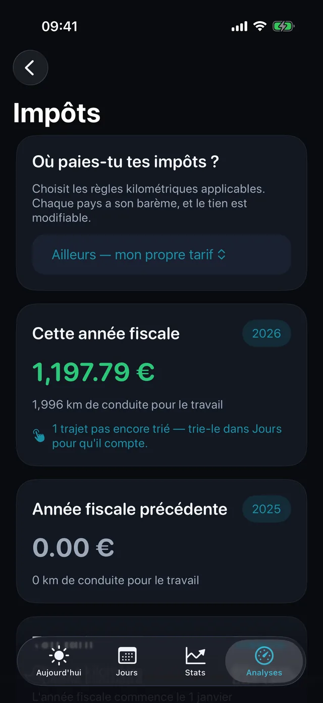 Impôts — Ce que valent les kilomètres de la période.