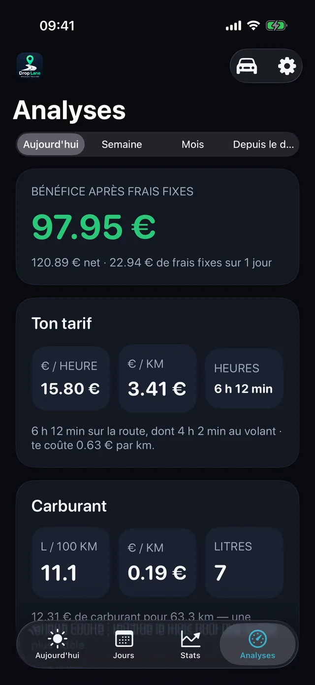 Analyses — Ce que rapportent vraiment une heure et un kilomètre.