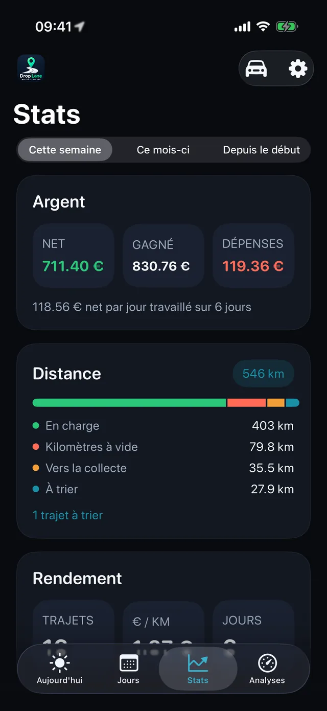 Statistiques — La semaine, en chiffres simples.