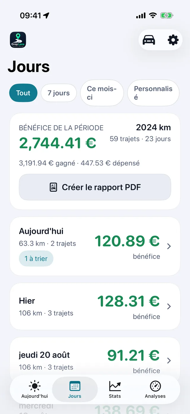 La liste Journées : chaque jour travaillé avec son bénéfice, sa distance et son nombre de trajets.