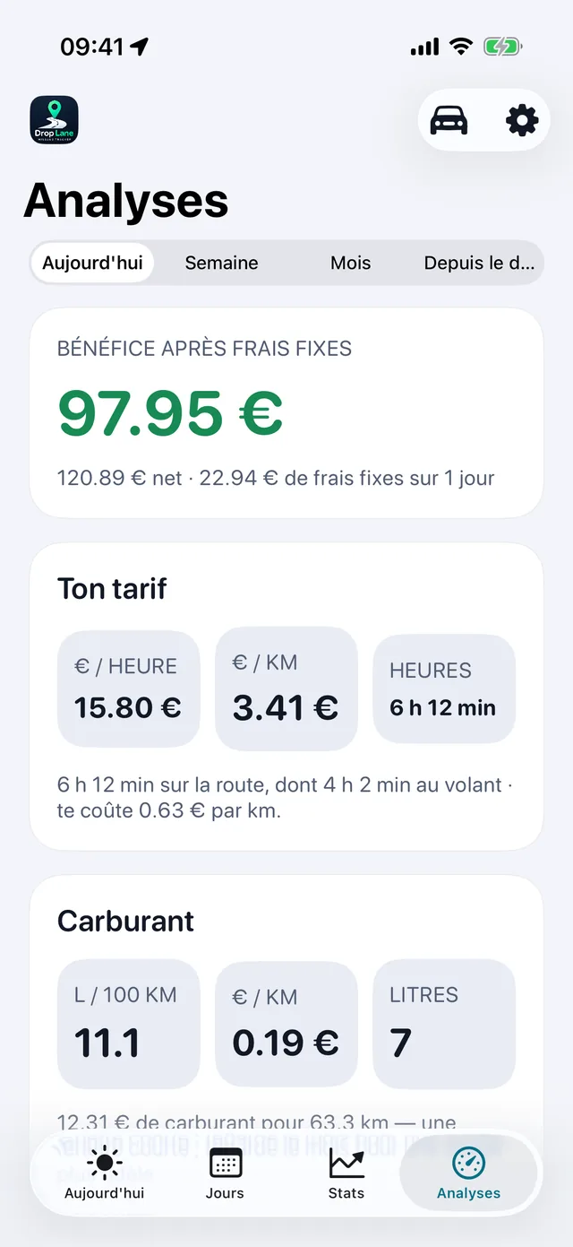 Analyses — Ce que rapportent vraiment une heure et un kilomètre.