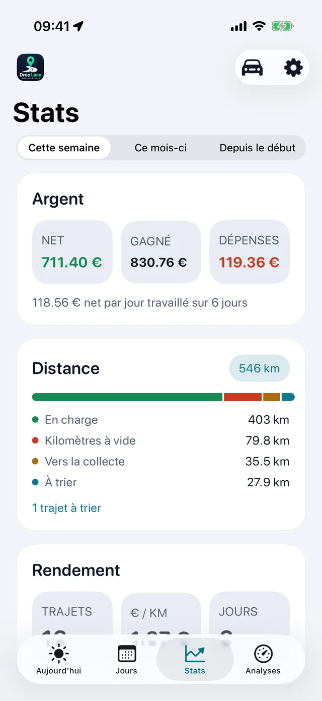Statistiques — La semaine, en chiffres simples.