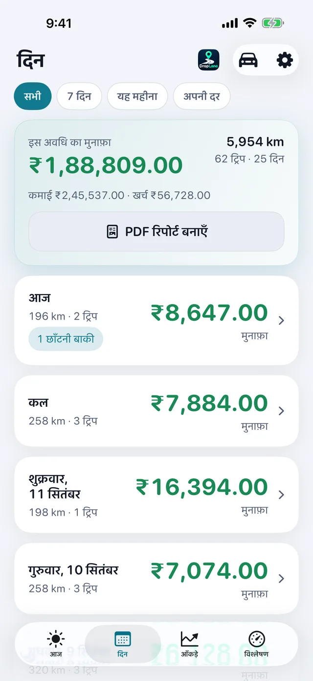 दिन की स्क्रीन: हर काम के दिन का मुनाफ़ा, दूरी और ट्रिप।
