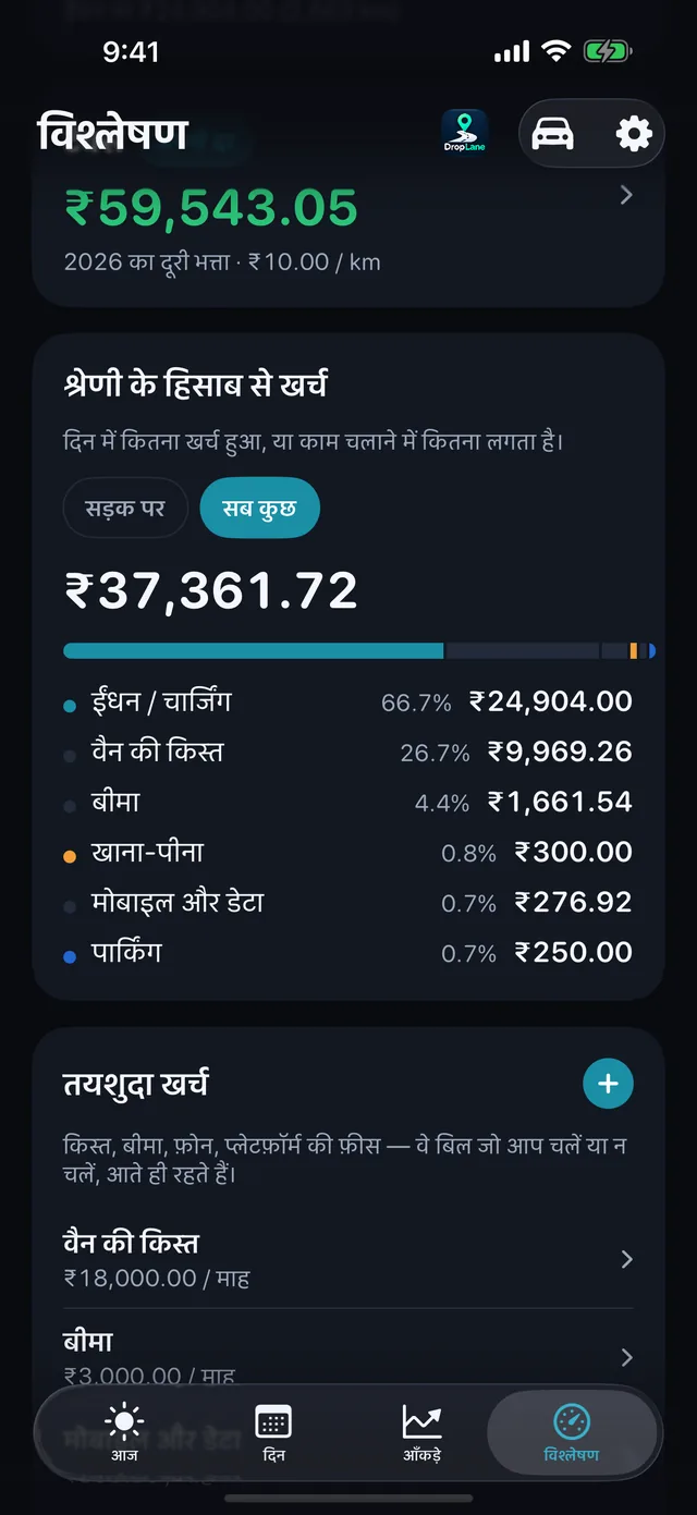 खर्च — ईंधन, खाना, पार्किंग, टोल।