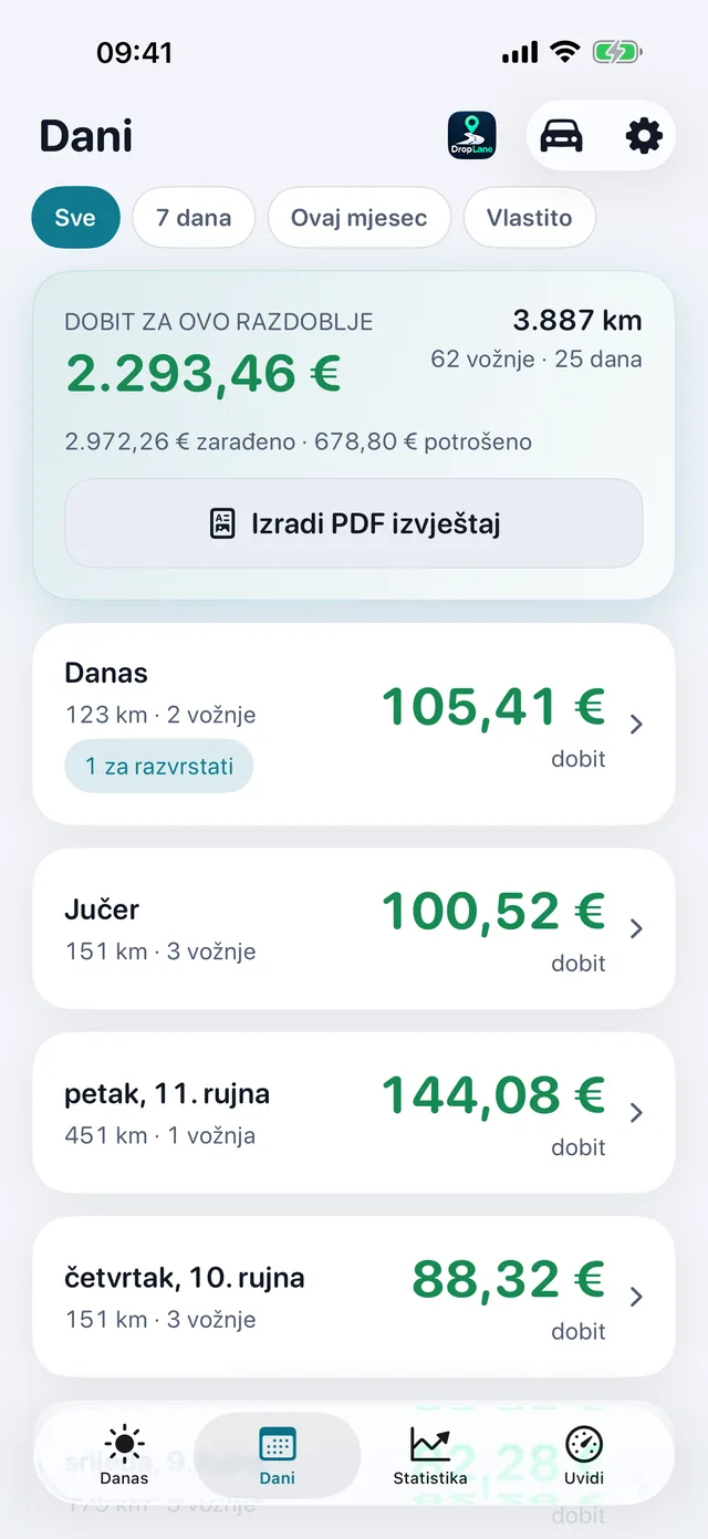 Zaslon Dani: svaki radni dan s dobiti, udaljenošću i brojem vožnji.