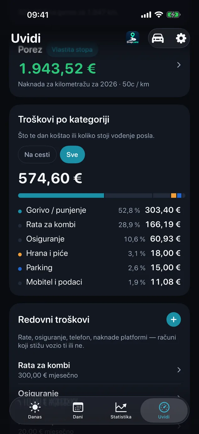 Troškovi — Gorivo, hrana, parking, cestarina.
