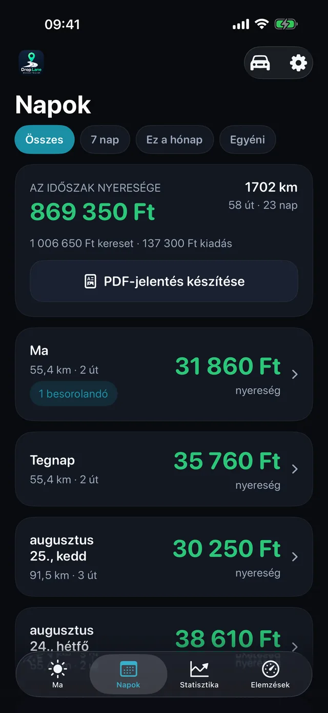 A Napok lista: minden munkanap a nyereségével, távolságával és útjainak számával.