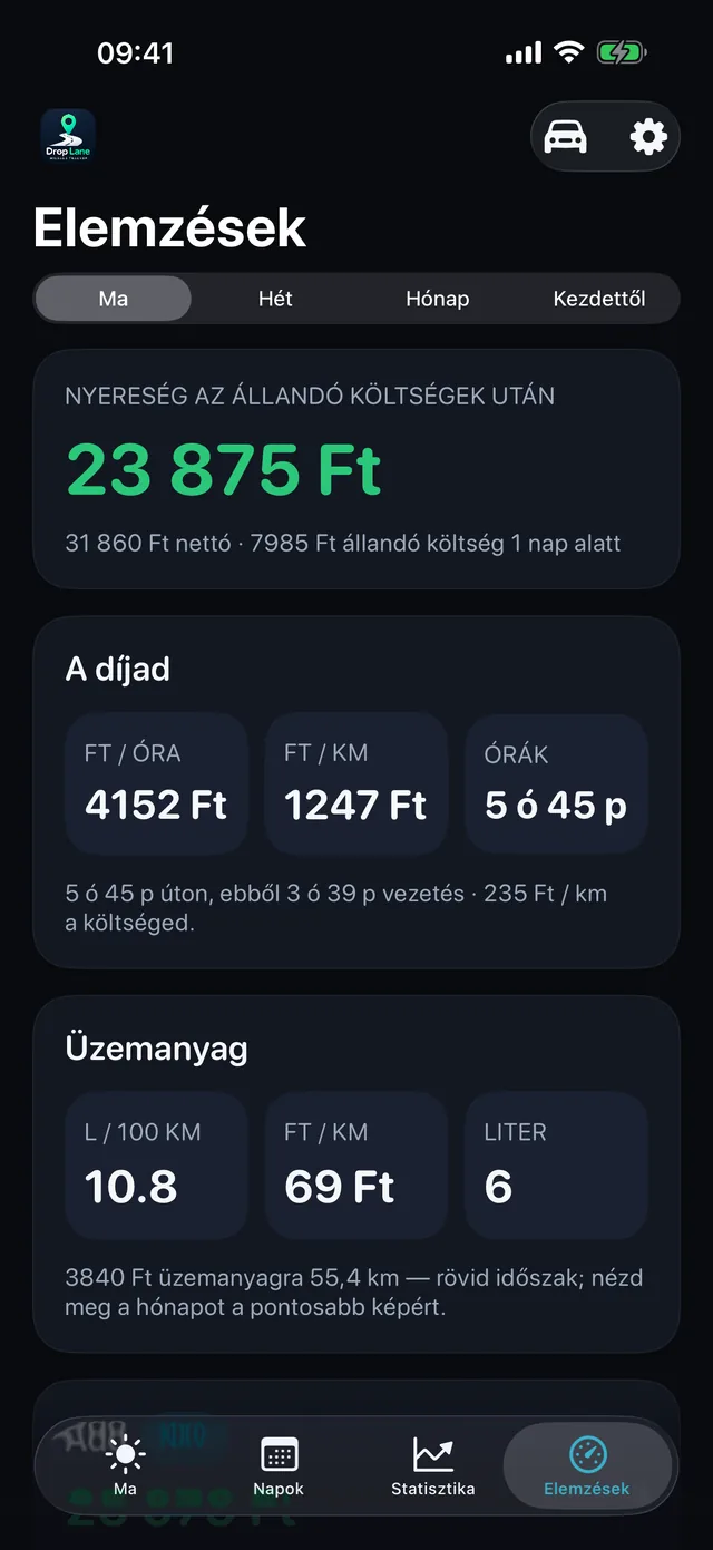 És mit hozott valójában az óra — 4152 Ft óránként a költségek után, mögötte pedig az időszak kilométer-elszámolása.