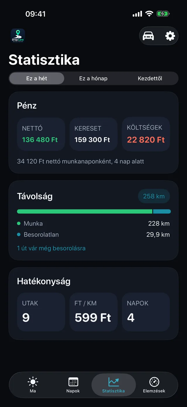 Statisztika — A hét, tiszta számokban.
