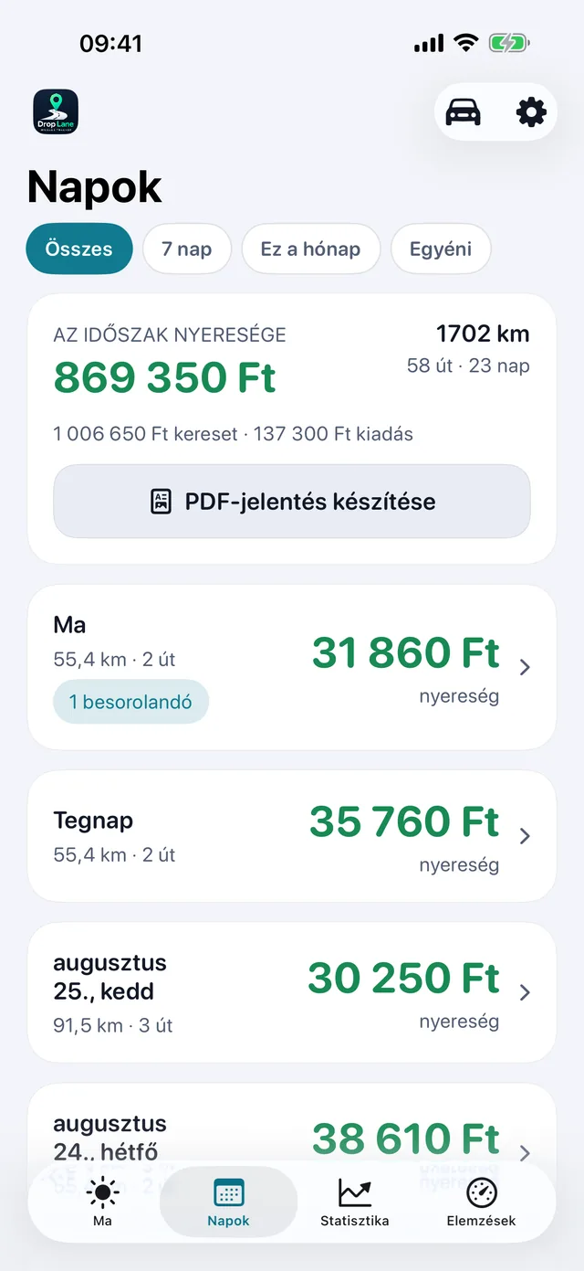 A Napok lista: minden munkanap a nyereségével, távolságával és útjainak számával.