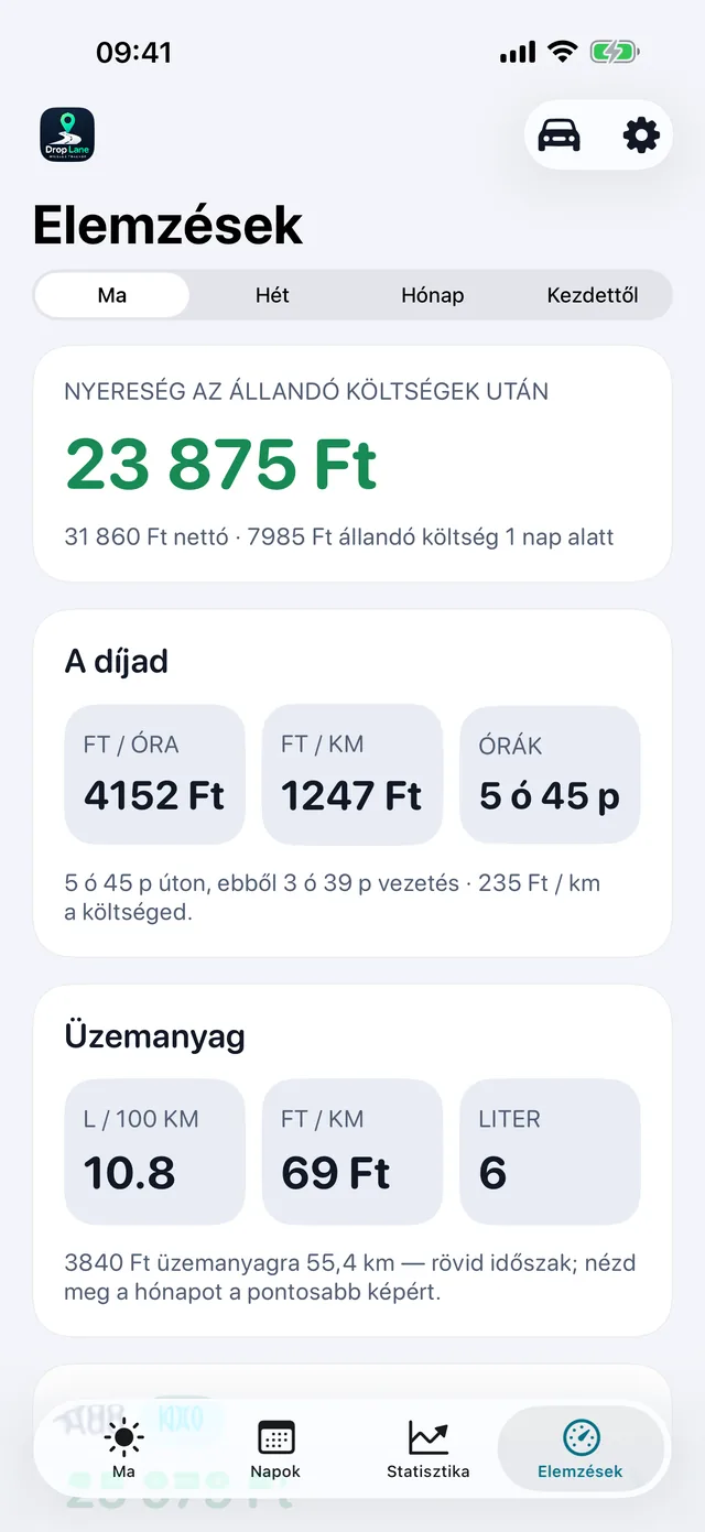 És mit hozott valójában az óra — 4152 Ft óránként a költségek után, mögötte pedig az időszak kilométer-elszámolása.