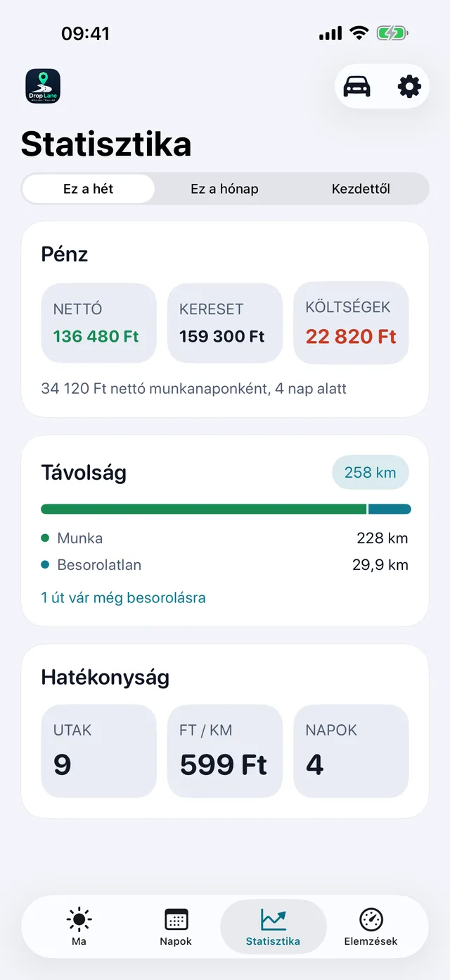 Statisztika — A hét, tiszta számokban.
