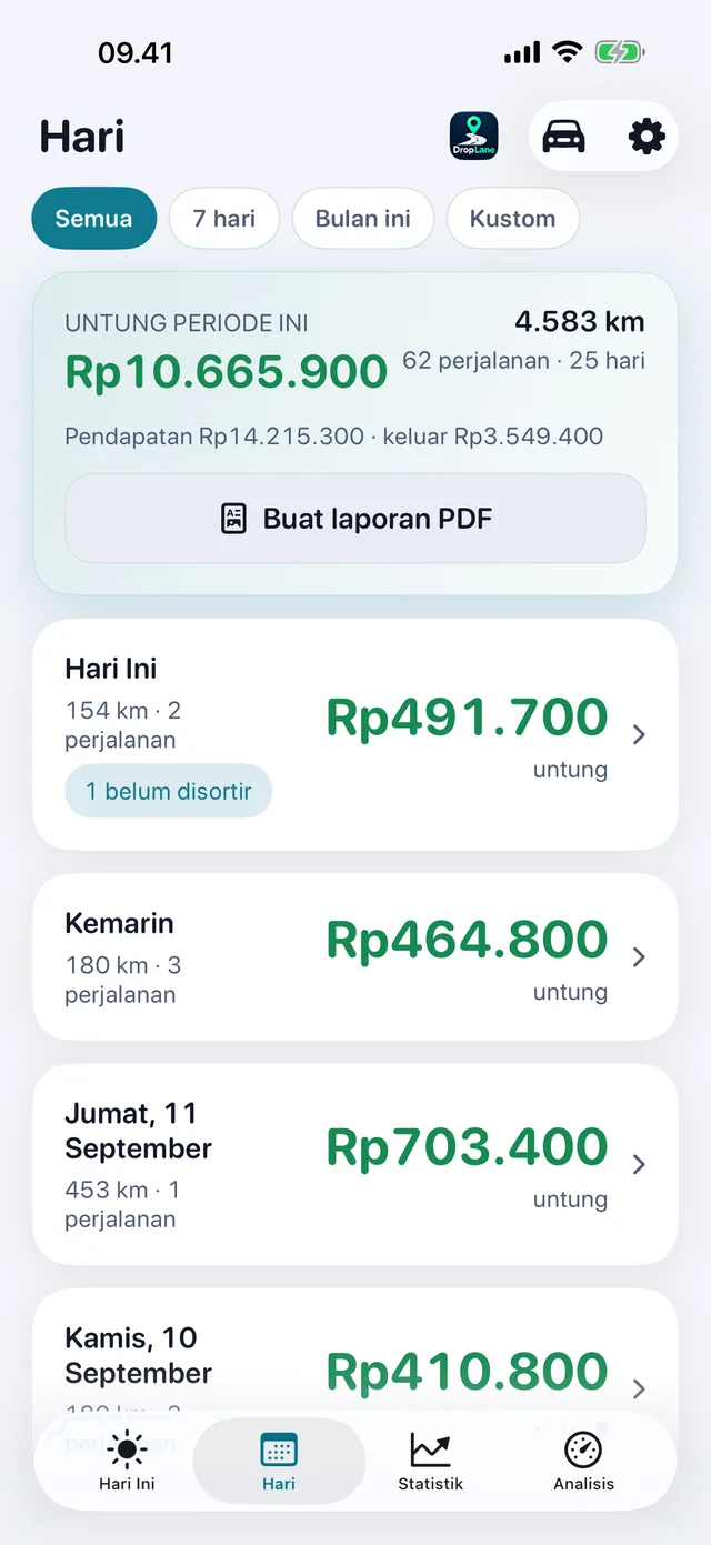 Tampilan Hari: setiap hari kerja dengan untung, jarak, dan jumlah perjalanan.