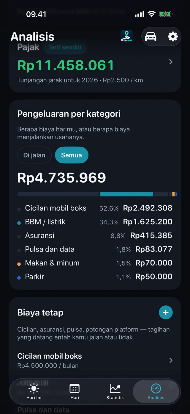 Biaya — BBM, makan, parkir, tol.