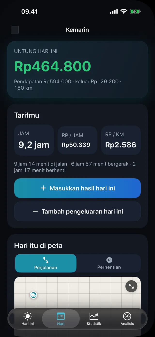 Kemarin — Berapa yang benar-benar didapat per jam.