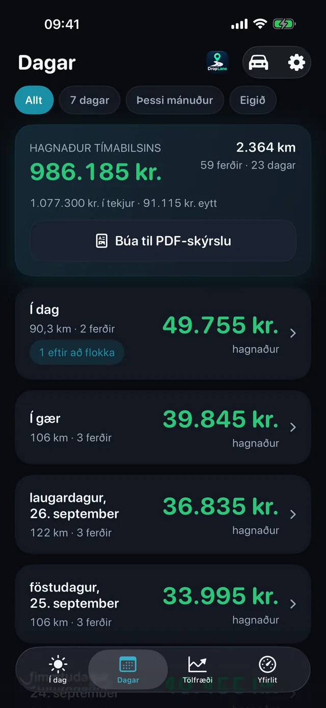 Dagar-skjárinn: hver vinnudagur með hagnaði, vegalengd og fjölda ferða.