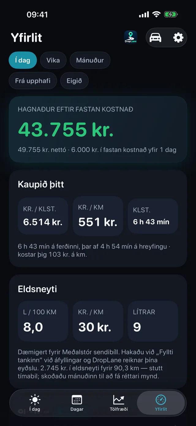 Yfirlit-skjárinn: hagnaður eftir fastan kostnað 43.755 kr., 6.514 kr. á tímann, 551 kr. á km og 6 h 43 mín á ferðinni.