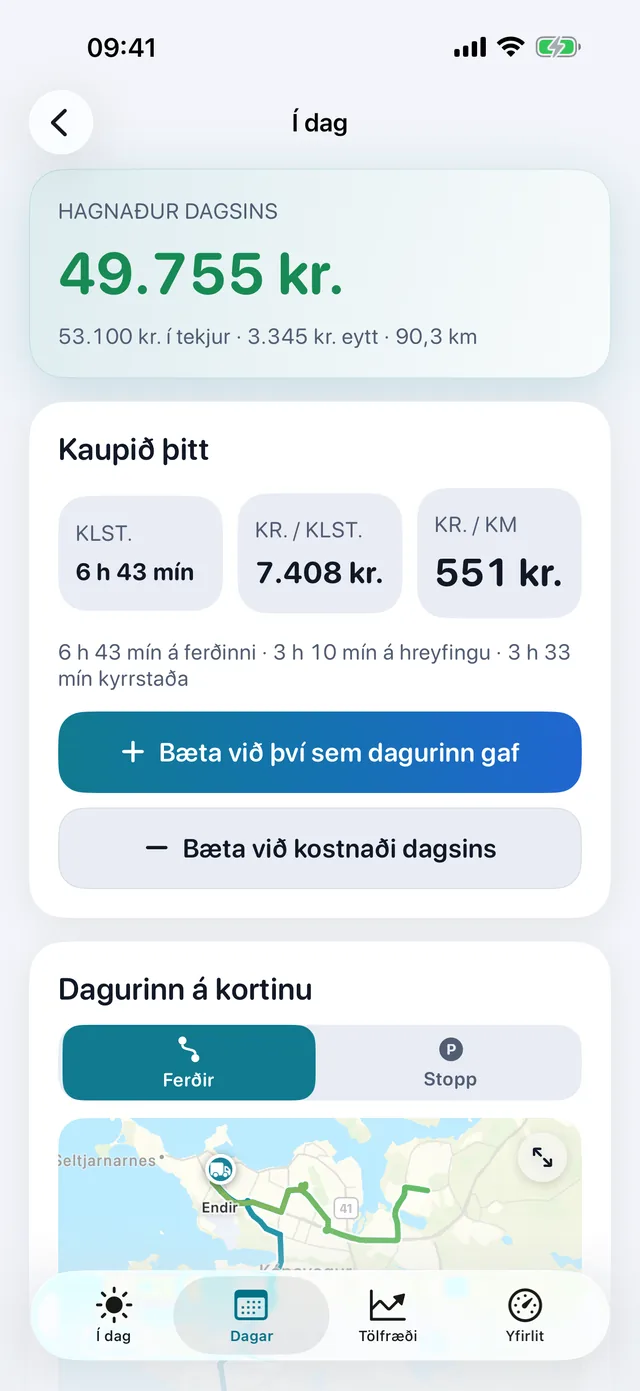 Síða eins dags: hagnaður dagsins 49.755 kr. eftir 90,3 km, 7.408 kr. á tímann, 551 kr. á km og dagurinn á kortinu.