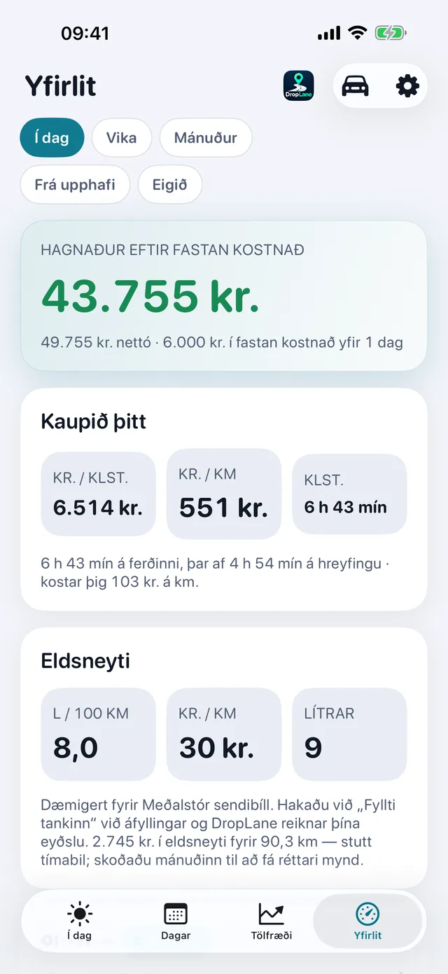Yfirlit-skjárinn: hagnaður eftir fastan kostnað 43.755 kr., 6.514 kr. á tímann, 551 kr. á km og 6 h 43 mín á ferðinni.