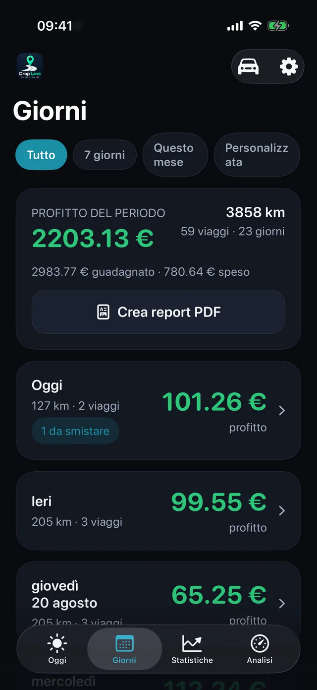 L'elenco Giornate: ogni giorno lavorato con utile, distanza e numero di viaggi.