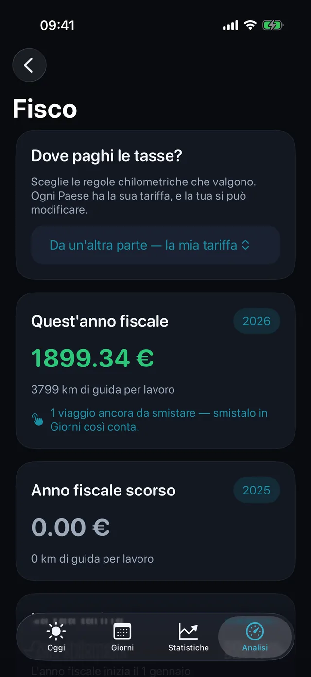 Fisco — Quanto valgono i chilometri del periodo.