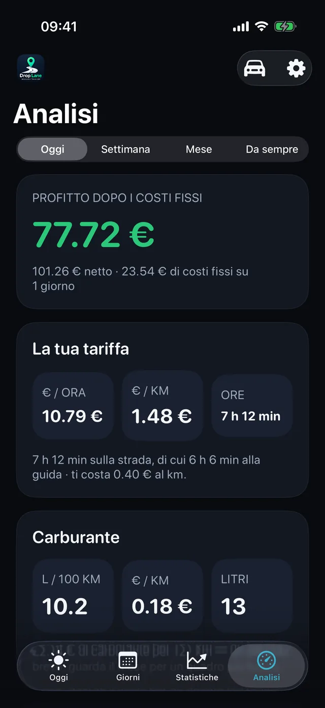 Analisi — Quanto rendono davvero un'ora e un chilometro.