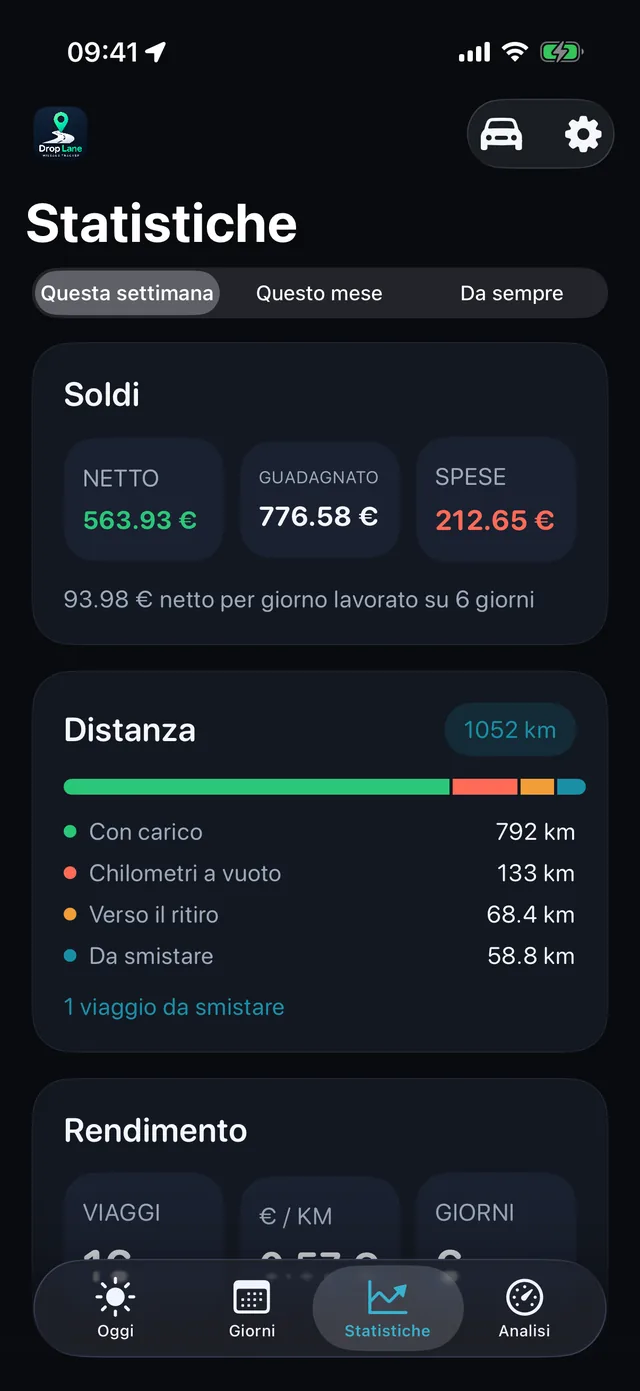 Statistiche — La settimana, in numeri chiari.