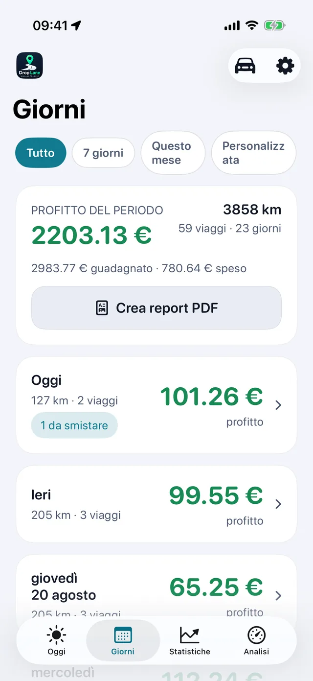 L'elenco Giornate: ogni giorno lavorato con utile, distanza e numero di viaggi.