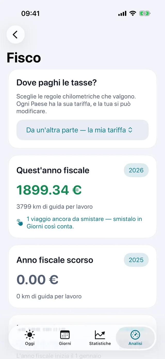 Fisco — Quanto valgono i chilometri del periodo.