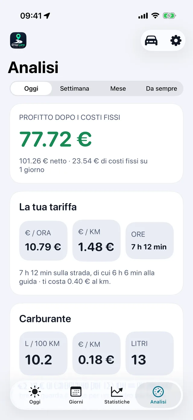 Analisi — Quanto rendono davvero un'ora e un chilometro.