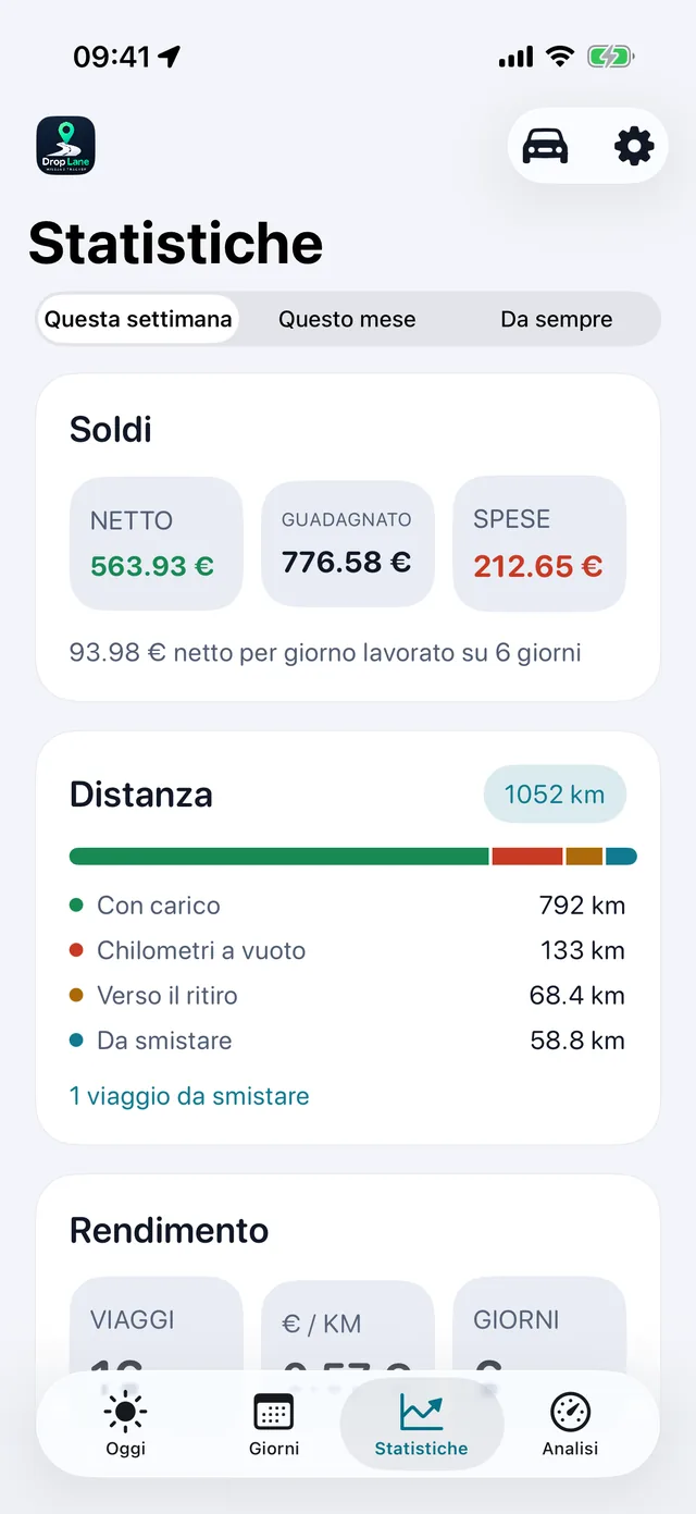 Statistiche — La settimana, in numeri chiari.