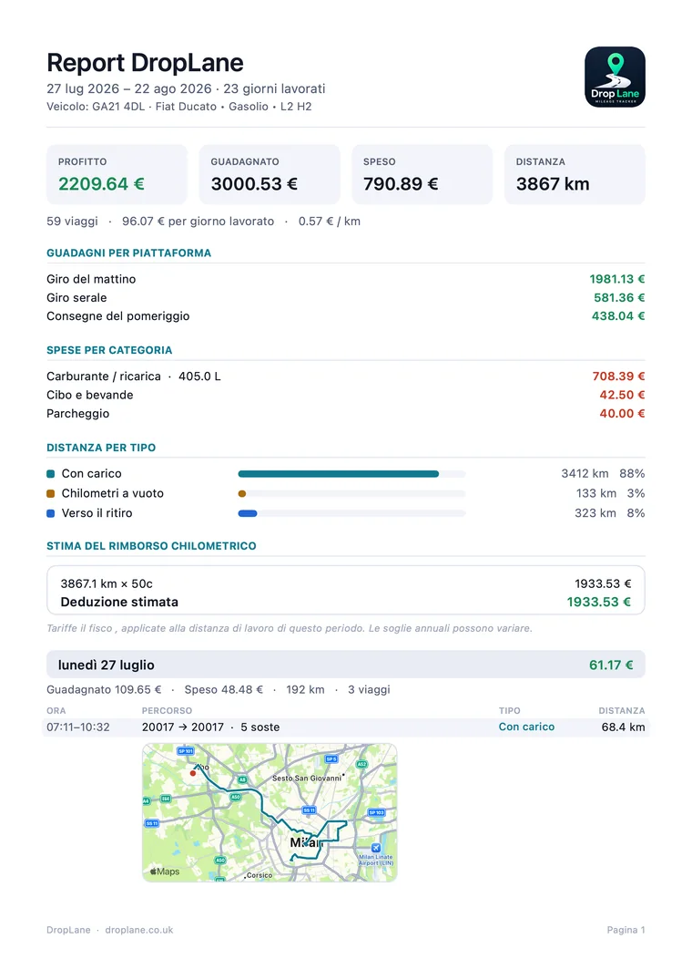 La prima pagina di un report DropLane in verticale: testata, totali del periodo, incassi e spese e il rimborso chilometrico.