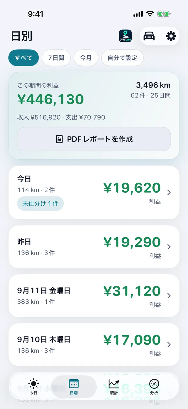 日別画面：稼働日ごとの利益、距離、走行回数。