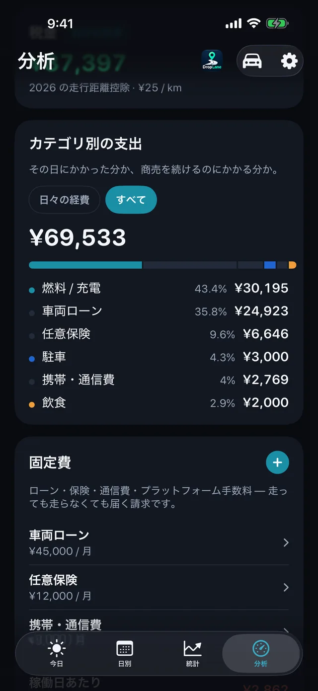 経費 — 燃料、食事、駐車、高速代。