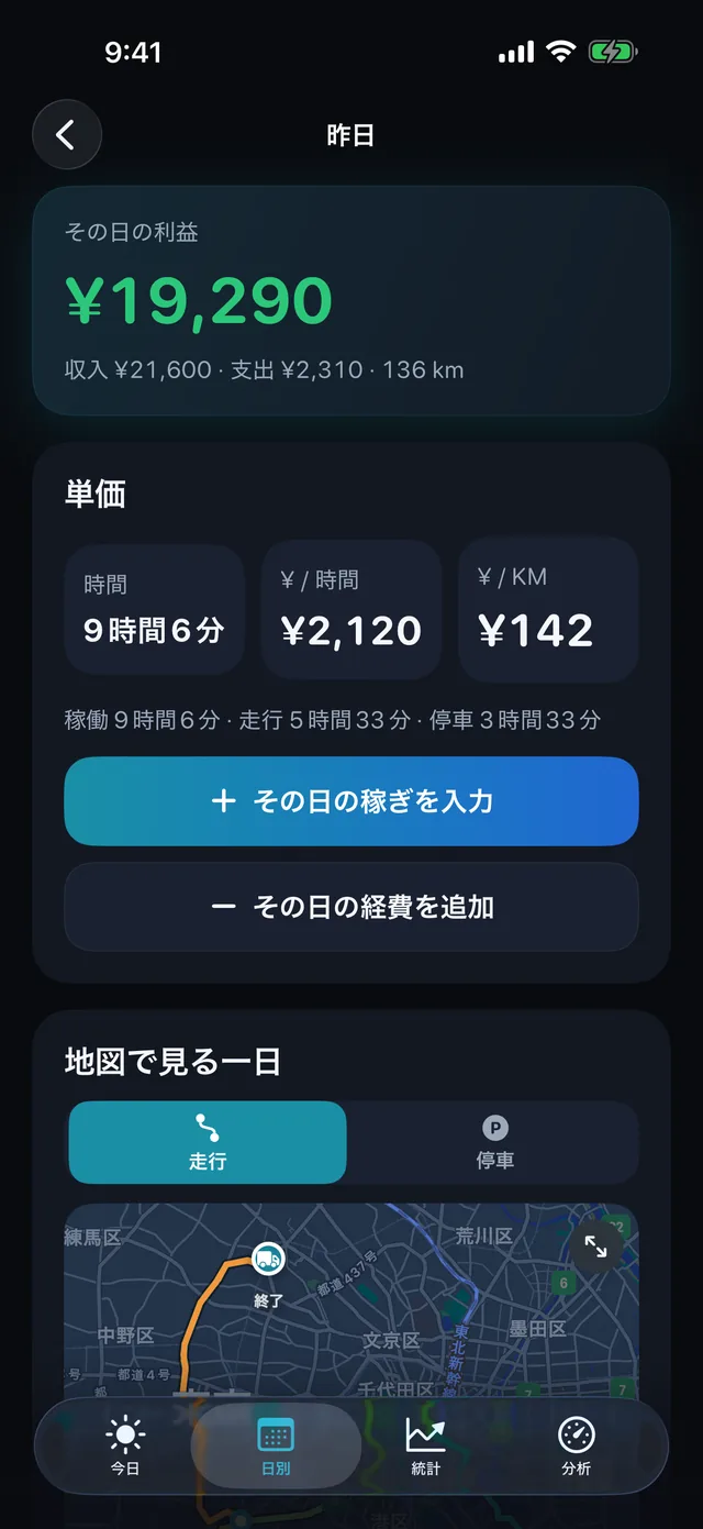 昨日 — 1時間あたり、実際にいくらだったか。