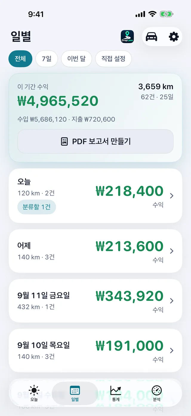 일별 화면: 일한 날마다의 수익, 거리, 주행 횟수.