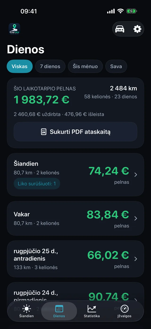 Dienų sąrašas: kiekviena darbo diena su savo pelnu, atstumu ir kelionių skaičiumi.