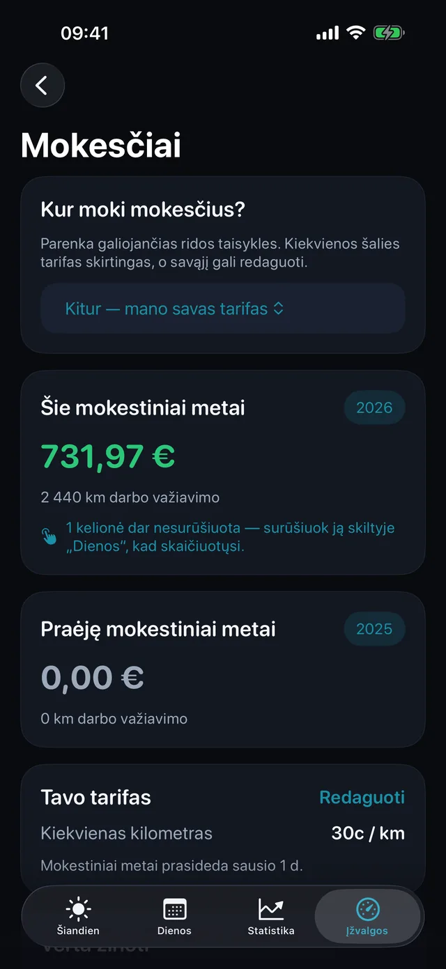 Mokesčiai — Kiek verti šio laikotarpio kilometrai.
