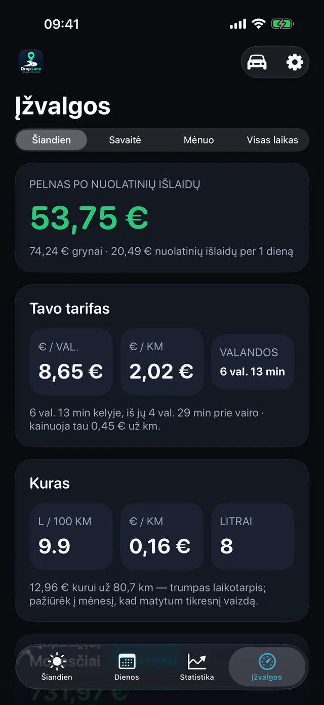 Ir kiek iš tikrųjų uždirbo valanda — 8,65 € per valandą atėmus išlaidas, o už jų — kilometrų kompensacija.