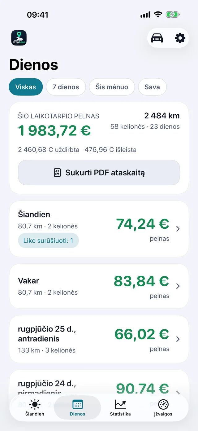 Dienų sąrašas: kiekviena darbo diena su savo pelnu, atstumu ir kelionių skaičiumi.