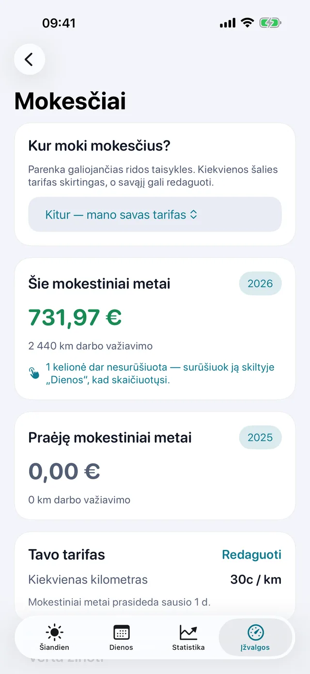 Mokesčiai — Kiek verti šio laikotarpio kilometrai.