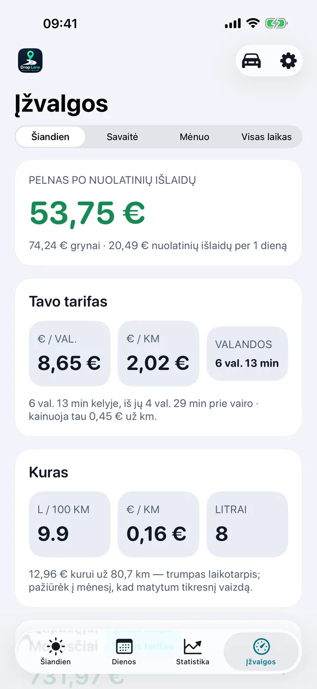 Ir kiek iš tikrųjų uždirbo valanda — 8,65 € per valandą atėmus išlaidas, o už jų — kilometrų kompensacija.