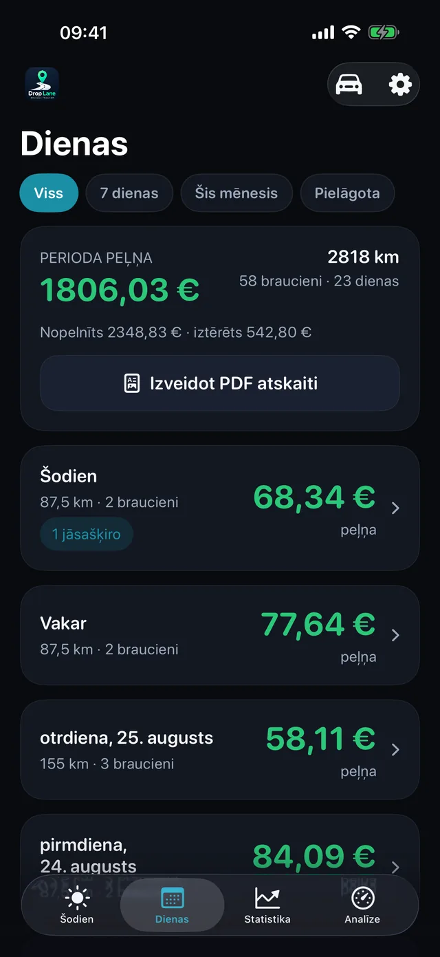 Dienu saraksts: katra darba diena ar savu peļņu, attālumu un braucienu skaitu.