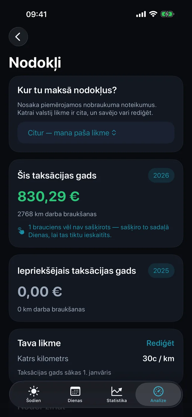 Nodokļi — Cik vērti ir šī perioda kilometri.