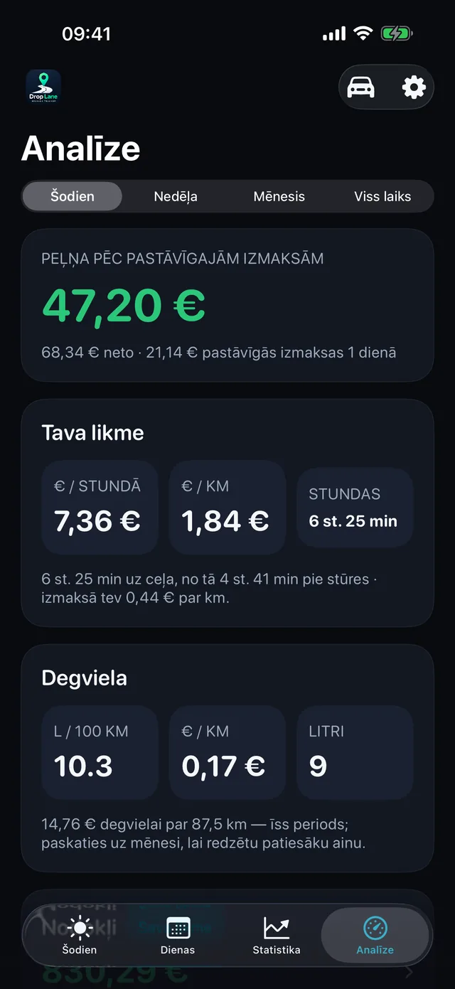 Un ko patiešām nopelnīja stunda — 7,36 € stundā pēc izmaksām, un aiz tā — kilometru kompensācija.