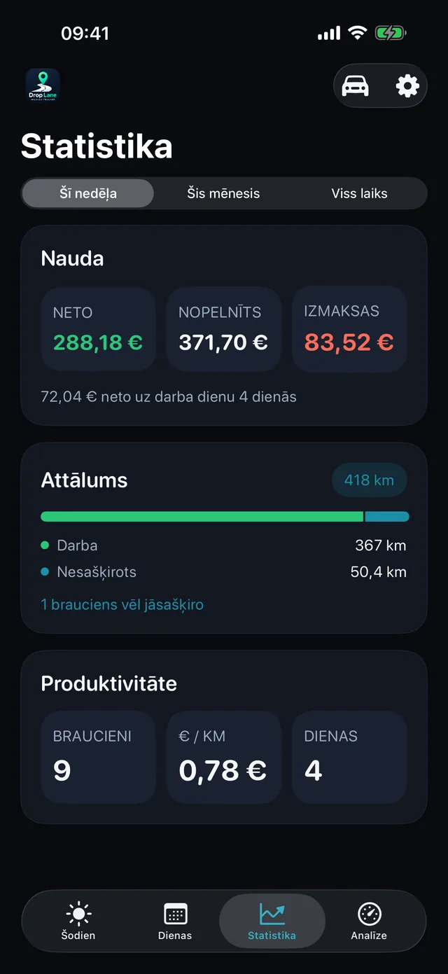 Statistika — Nedēļa skaidros skaitļos.