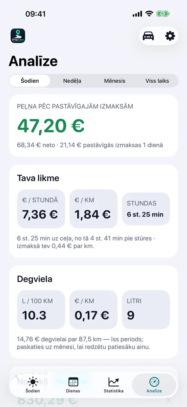 Un ko patiešām nopelnīja stunda — 7,36 € stundā pēc izmaksām, un aiz tā — kilometru kompensācija.