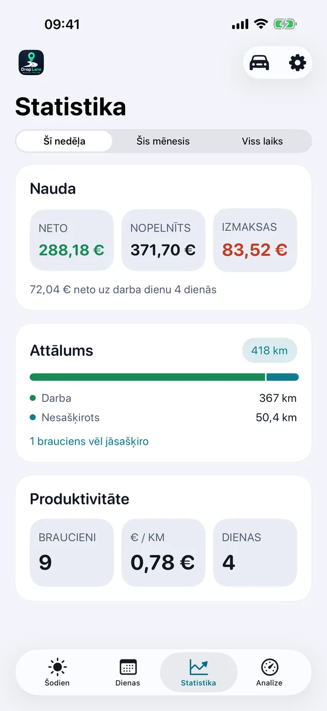 Statistika — Nedēļa skaidros skaitļos.